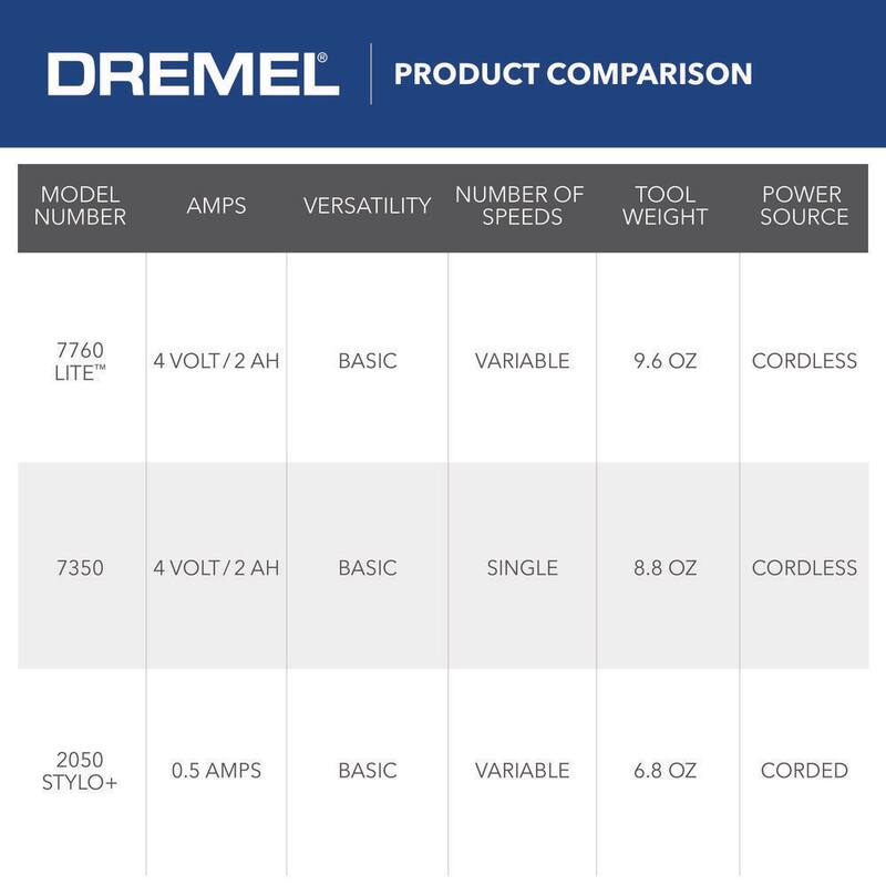 Dremel Lite 7760 4V Juego de Herramientas Rotativas Inalámbricas de Iones de Litio de Velocidad Variable con 10 Accesorios - 7760-N/10