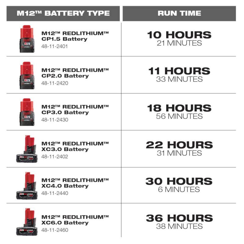 Juego de Herramientas Rotativas Inalámbricas con Batería de Iones de Litio de 12V Milwaukee M12 y Soldadora Inalámbrica de Iones de Litio de 12V M12 - 2525-21-2488-20