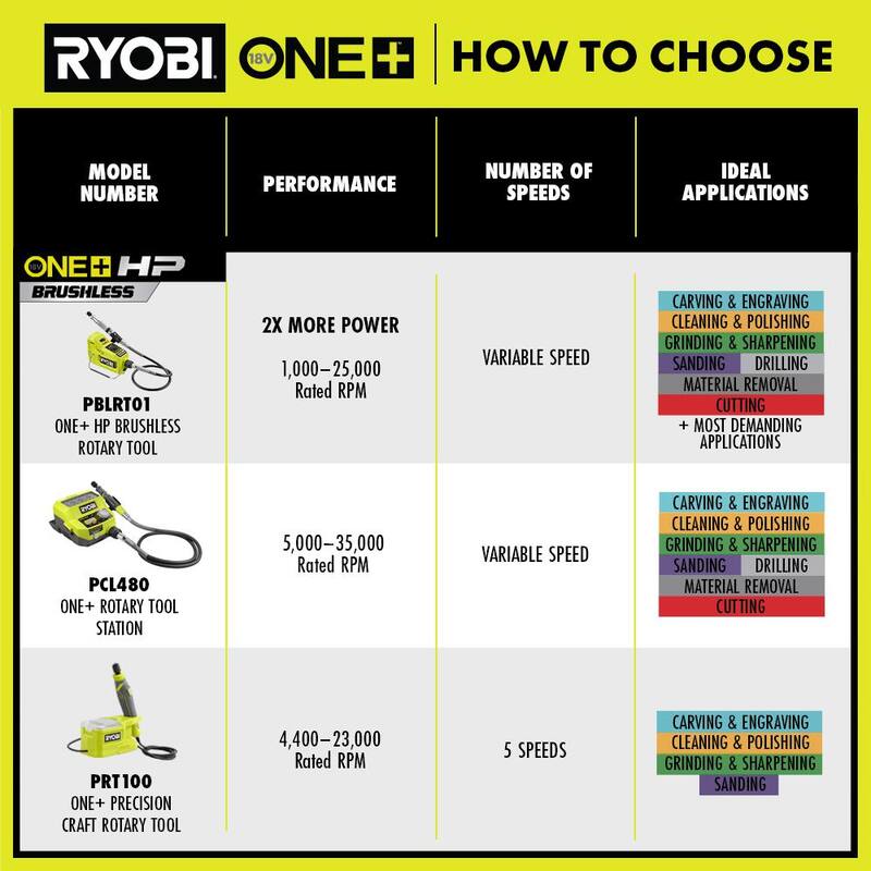 Herramienta rotativa inalámbrica sin escobillas RYOBI ONE+ HP 18V (Sólo herramienta) con pedal de pie de velocidad variable - PBLRT01B-A90FP01A