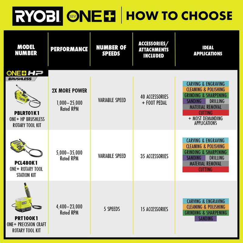 Kit de estación de herramienta rotativa inalámbrica de 18V RYOBI ONE+ con batería de 2.0 Ah y cargador - PCL480K1