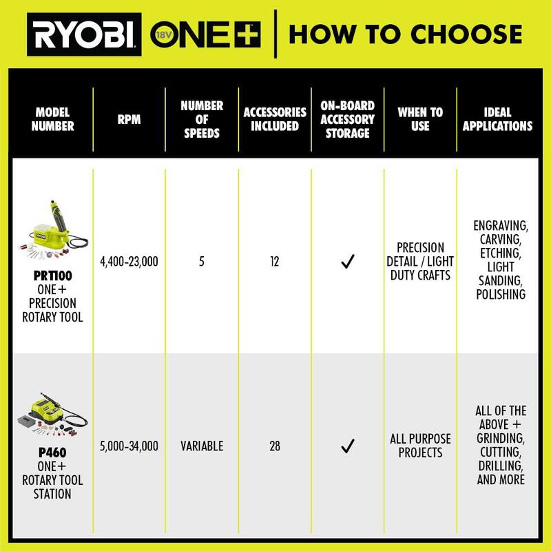 RYOBI ONE+ 18V Juego de Herramienta Rotativa Inalámbrica con Batería de 1.5 Ah y Cargador - P460K1SB