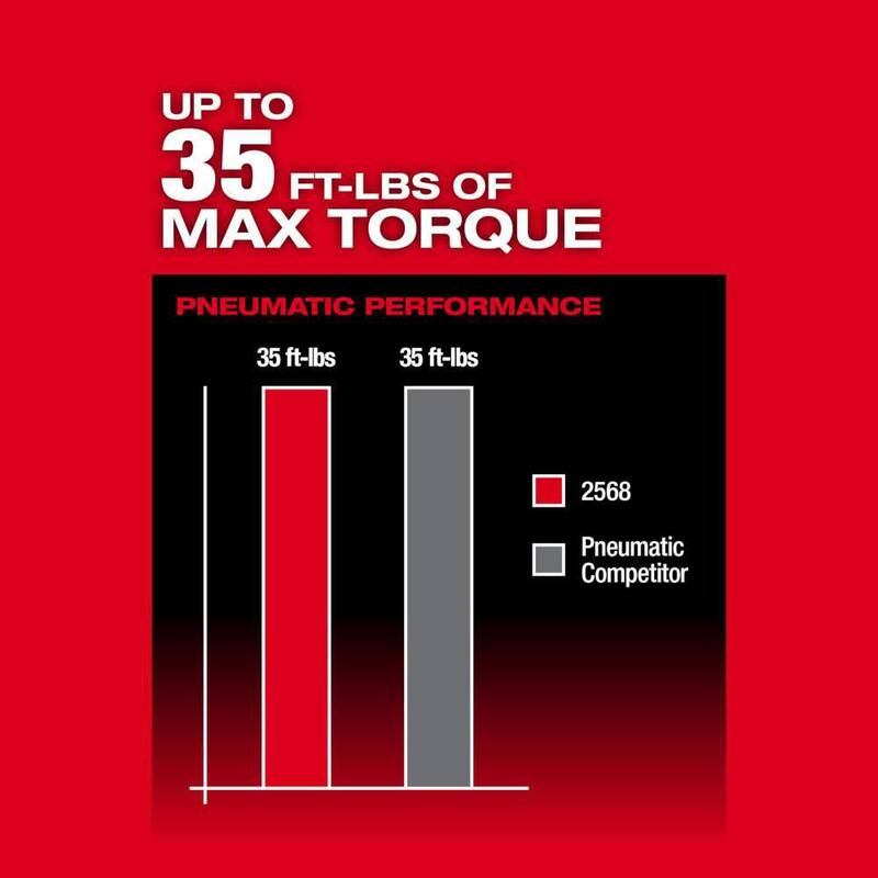 Milwaukee M12 FUEL 12V Lithium-Ion Brushless Cordless 1/4 in. Extended Reach High Speed Ratchet with CP 2.0Ah Battery and Charger - 2568-20-48-59-2420

Llave de trinquete inalámbrica sin escobillas de litio de 12V M12 FUEL con alcance extendido de 1/4 de pulgada y alta velocidad, con batería CP de 2.0Ah y cargador - 2568-20-48-59-2420.