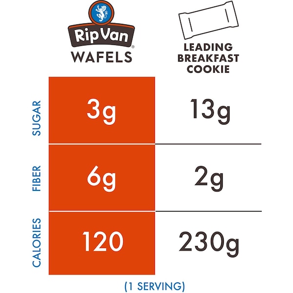 Rip Van Wafel DCV 4 x 12 CT  1.16oz, 12PK - 3303