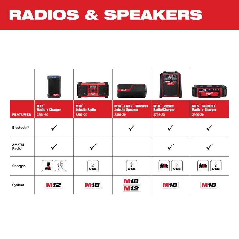 Milwaukee M12 12V Llave de trinquete inalámbrica de 3/8 de pulgada y Radio de obra Bluetooth/AM/FM con 2 baterías - 2951-20-2457-20-48-11-2420-48-11-2420