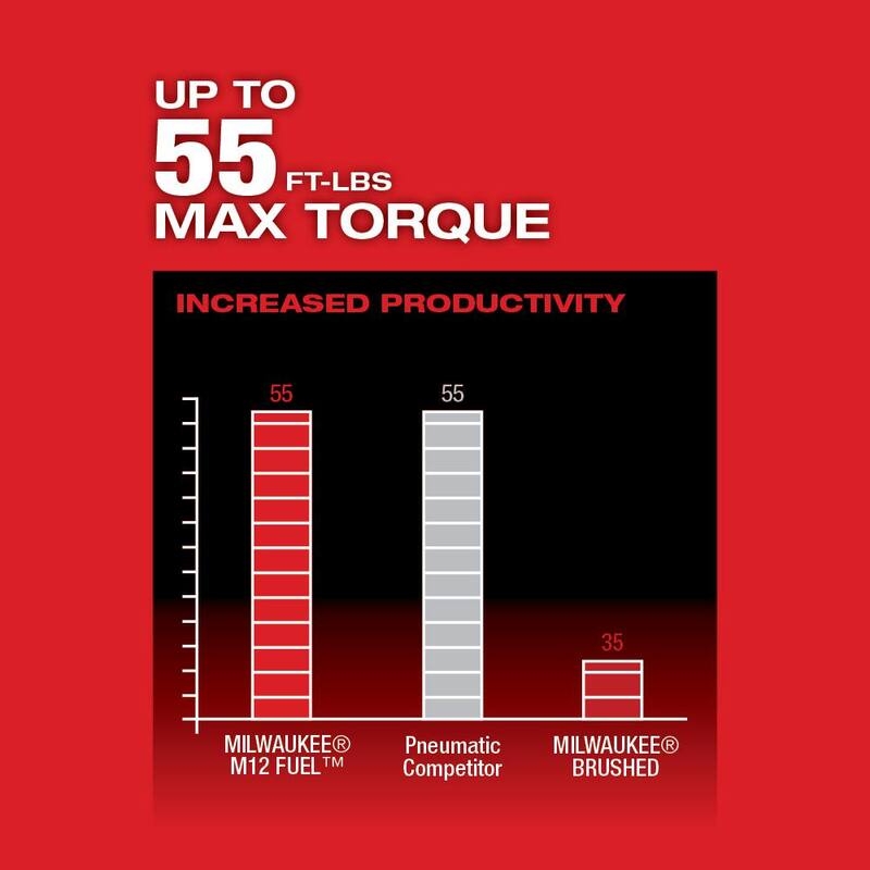 Milwaukee M12 FUEL 12V Lithium-Ion Brushless 3/8 in. Kit de Llave de Trinquetes Inalámbrica con (2) Baterías de 2.0Ah, Cargador, Bolsa y Juego de Dados SAE - 2557-22-49-66-7005