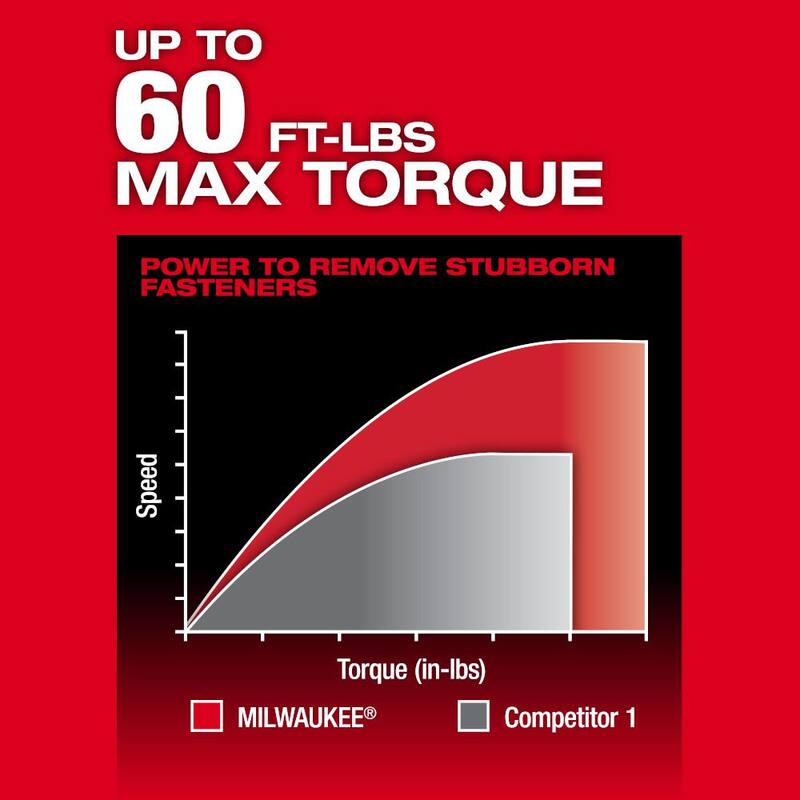 Milwaukee M12 FUEL INSIDER 12V Lithium-Ion Brushless Cordless 1/4 in. - 3/8 in. Llave de dado de caja de alcance extendido (solo herramienta) - 3050-20