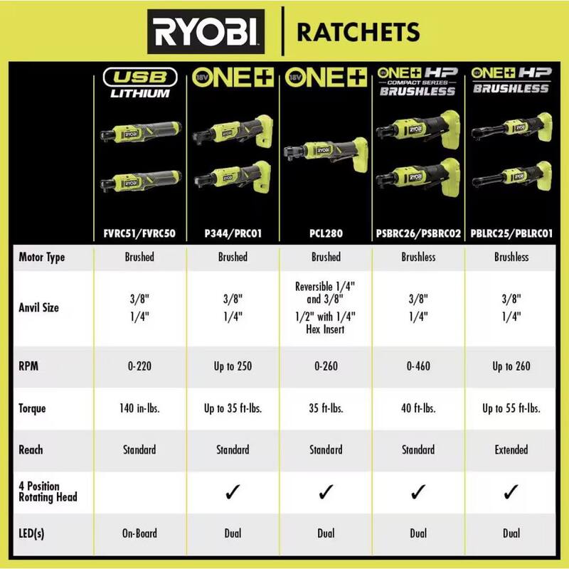 RYOBI ONE+ 18V Llave de trinquete inalámbrica de tamaño múltiple con batería compacta de iones de litio ONE+ 18V de 2.0 Ah y cargador - PCL280B-PSK005
