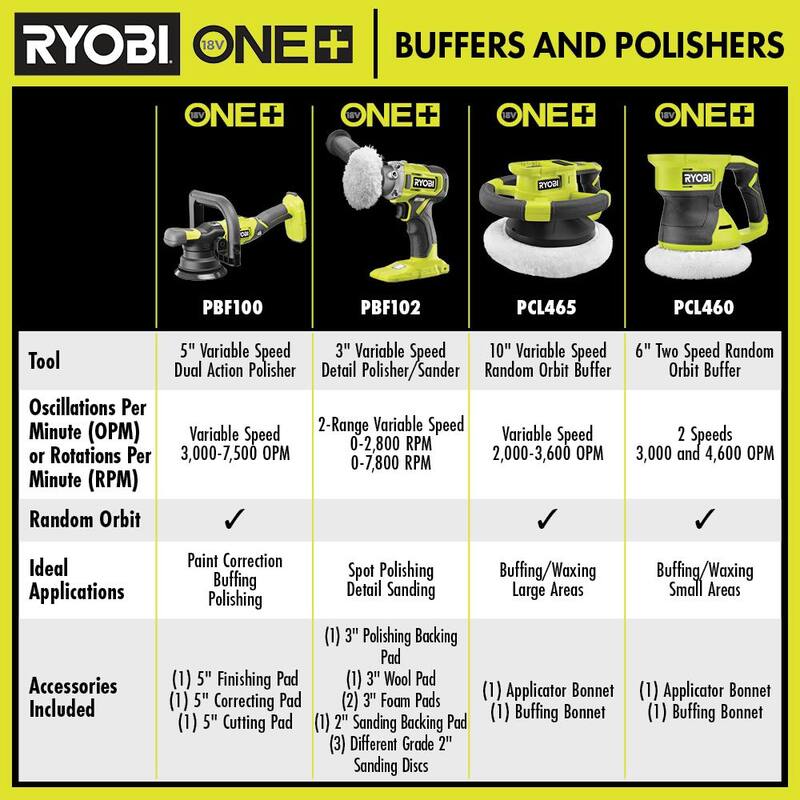 Kit de pulidor inalámbrico de 6 pulgadas y 2 velocidades RYOBI ONE+ 18V con batería de 2.0 Ah y cargador - PCL460K1