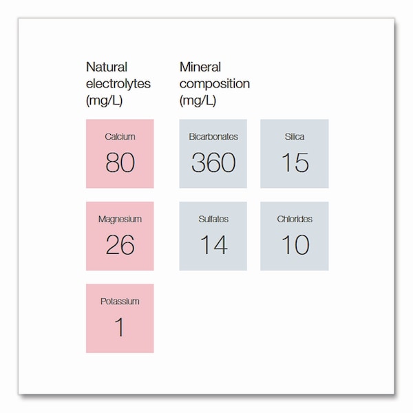 Evian Natural Spring Water, 11.2 oz Bottle, 24PK - EVI11261/11201