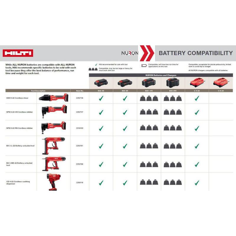 Hilti 22-Volt NURON GPB 6X Lithium-ion 4 in. Enceradora/Esmeriladora sin cable Brushless (Herramienta solamente) - 2252750