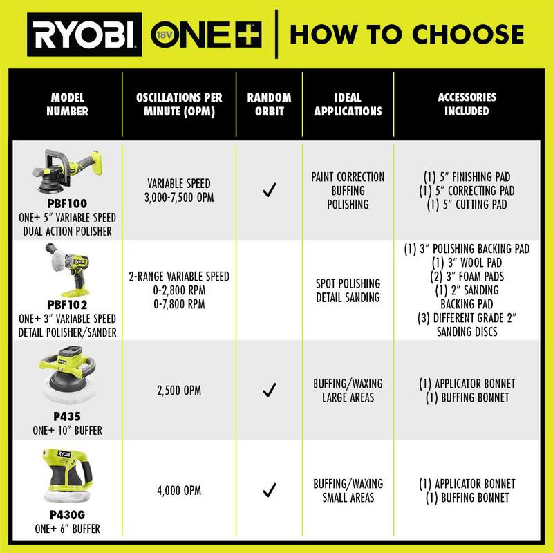RYOBI ONE+ 18V pulidor/lija inalámbrico de 3 pulgadas con velocidad variable y batería de alto rendimiento de 2.0 Ah de iones de litio - PBF102B-PBP003