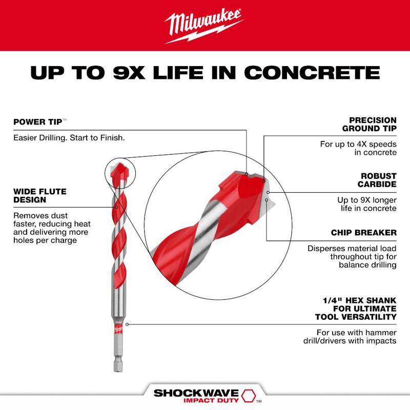 Set de brocas de carburo para martillo Milwaukee SHOCKWAVE. (10 piezas) - 48-20-9058.