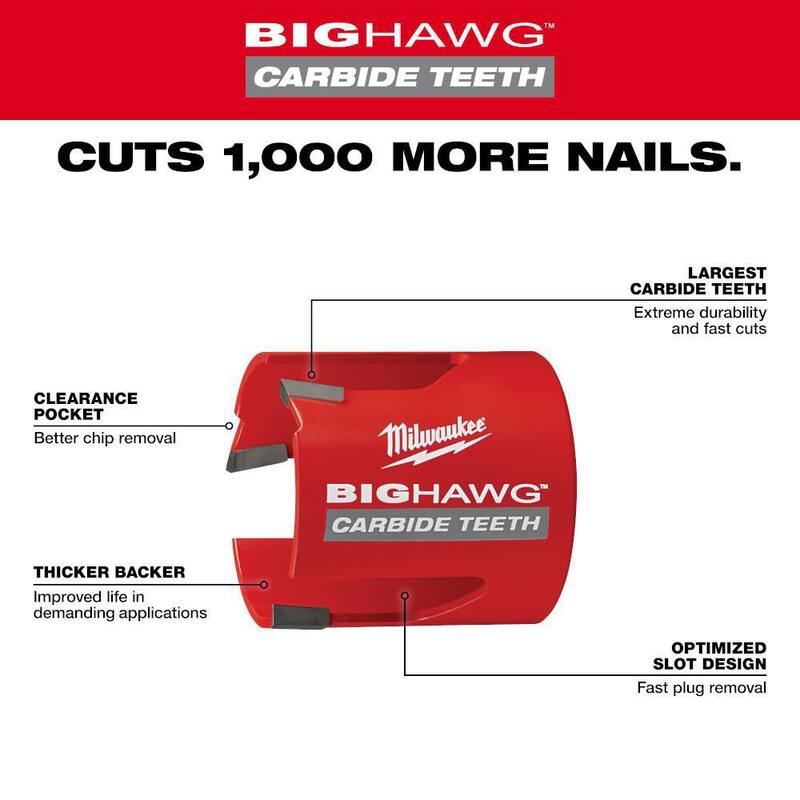 Kit de sierra perforadora de carburo BIG HAWG de Milwaukee (10 piezas) - 49-56-9290