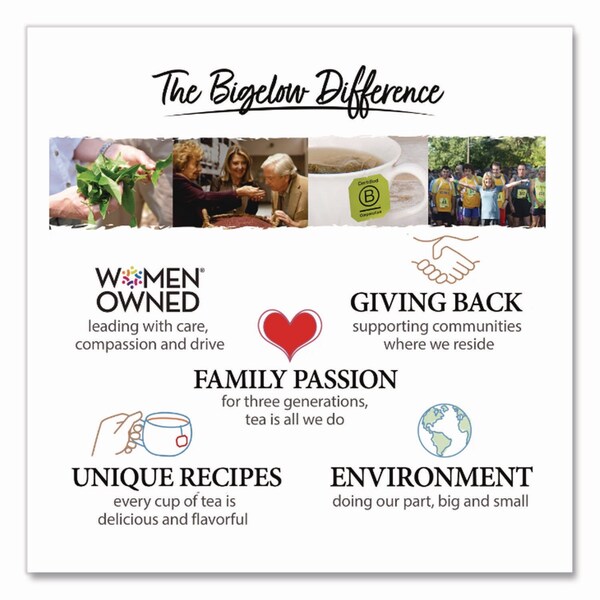 Bigelow Benefits Wellness Tea Bags, Assorted Flavors, 64PK - RCB50568