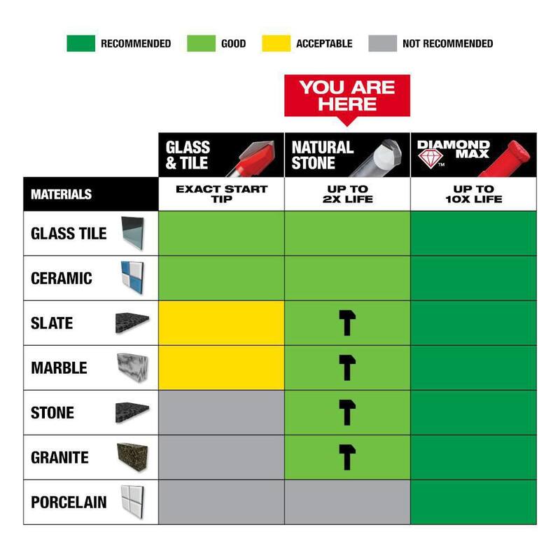 Broca de Carburo de 1/4 de pulgada de Milwaukee para perforar piedra natural, granito, pizarra, cerámica y azulejos de vidrio - 48-20-8992.