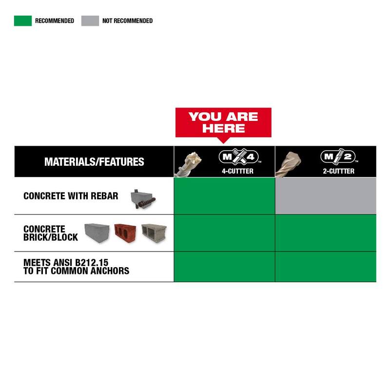 Broca de carburo SDS-MAX de 4 cortes de Milwaukee de 3/4 pulg. x 13 pulg. - 48-20-8430