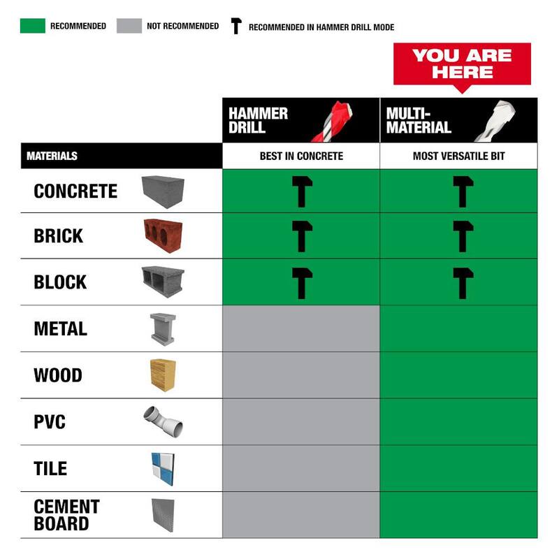 Broca de carburo Milwaukee SHOCKWAVE para múltiples materiales - 48-20-8892