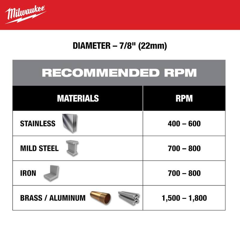 Cortador de agujero de carburo de 7/8 pulg. de Milwaukee (paquete de 1) - 49-57-8609