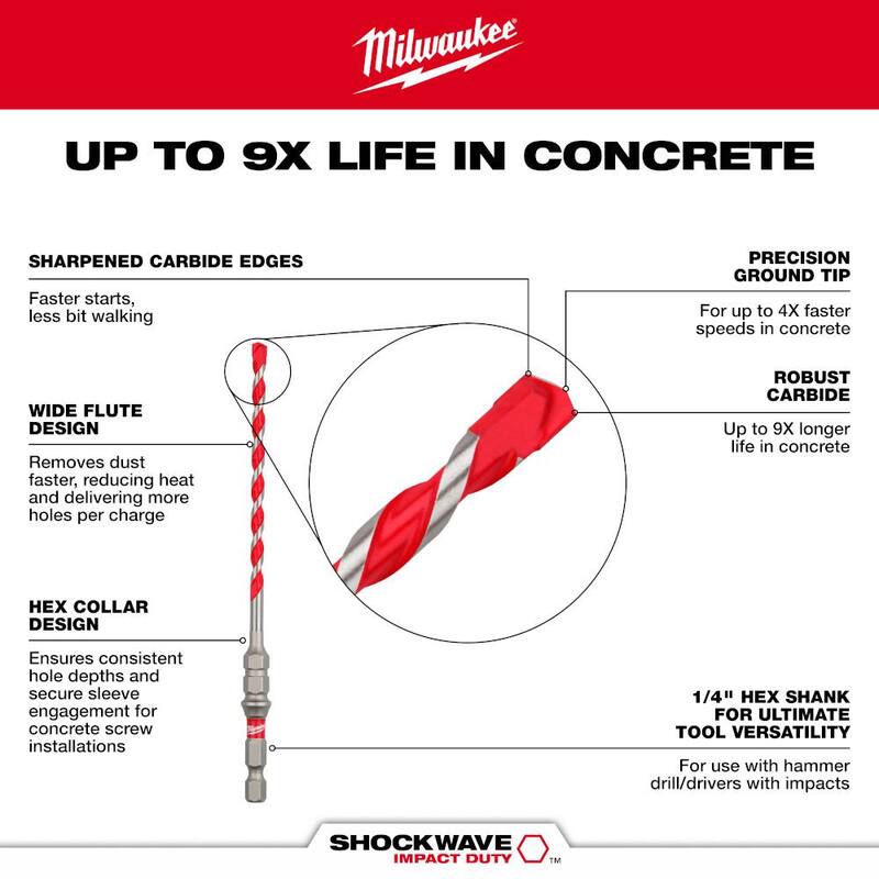 Kit de instalación de tornillos de concreto para taladro martillo de carburo de Milwaukee (7 piezas) - 48-20-9097