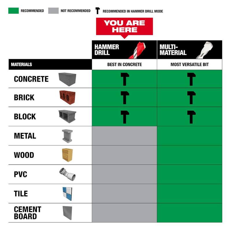Broca de carburo para taladro de percusión Milwaukee 3/8 pulg. x 10 pulg. x 12 pulg. - 48-20-9022