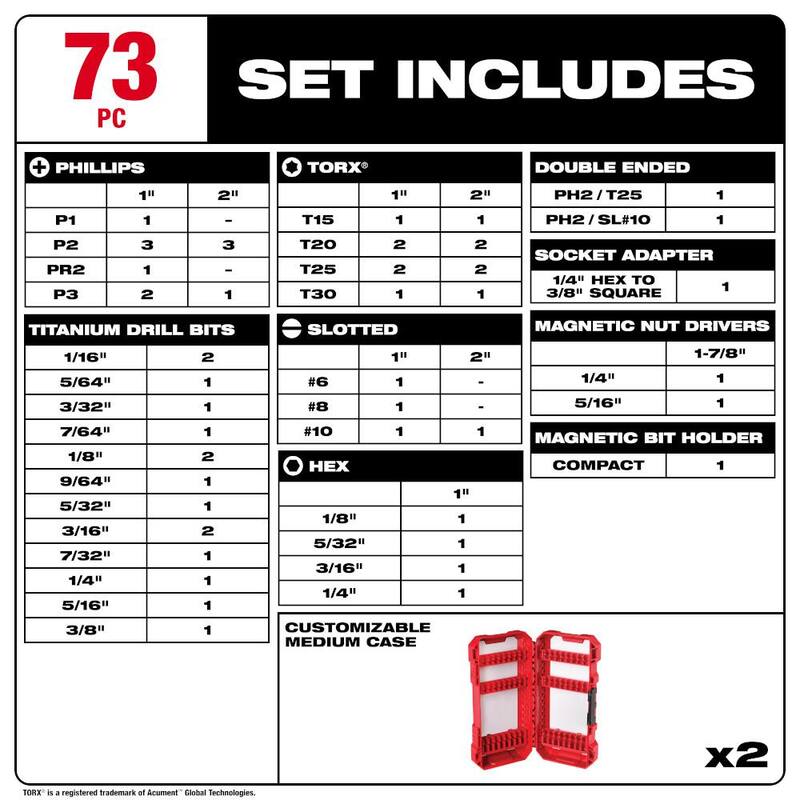 Set de puntas de destornillador de acero de aleación Duty SHOCKWAVE de Milwaukee y set de brocas de titanio Duty SHOCKWAVE Impact (73 piezas) - 48-32-4024-48-89-4631