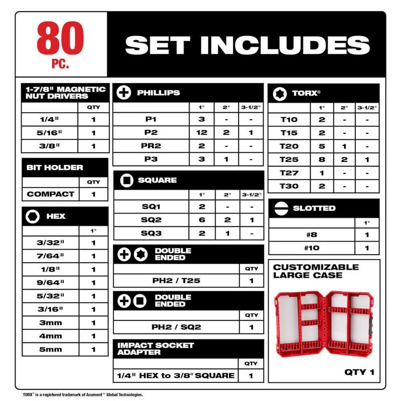 Set de puntas de destornillador de acero de aleación Milwaukee SHOCKWAVE para trabajo pesado con Set de brocas de pala de madera de alta velocidad (93 piezas) - 48-32-4094-48-27-1520