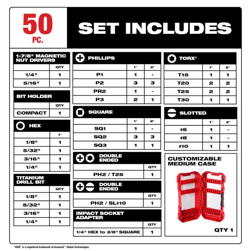 Juego de puntas de destornillador de impacto Milwaukee SHOCKWAVE con juego de hojas de sierra reciproca bimetálica y juego de hojas oscilantes (69 piezas) - 48-32-4024-49-22-1113-49-10-9112