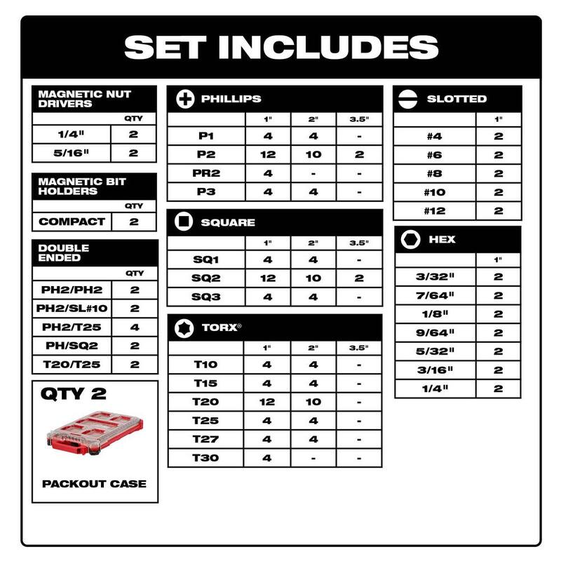Juego de puntas de destornillador de acero aleado Milwaukee SHOCKWAVE Impact Duty con estuche PACKOUT (200 piezas) - 48-32-4082-48-32-4082