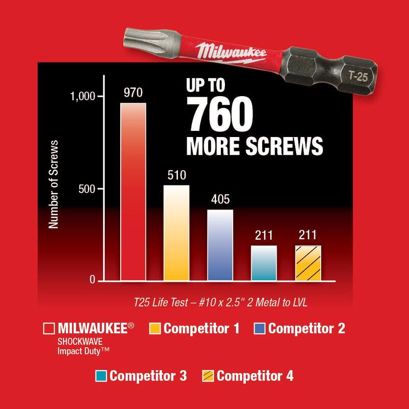 Milwaukee SHOCKWAVE Impact Duty 1 in. T30 Torx Alloy Steel Insert Bit (Paquete de 2) - 48-32-4437