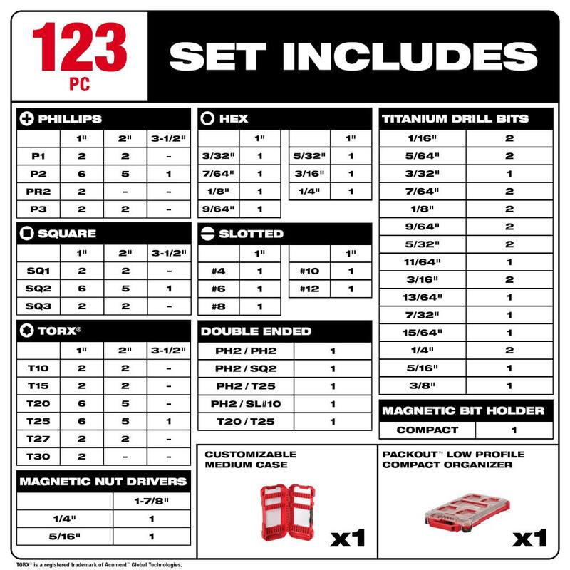 Juego de puntas de destornillador de acero de aleación Milwaukee Shockwave Impact Duty con estuche Packout (190 piezas) - 48-32-5157-48-32-4082