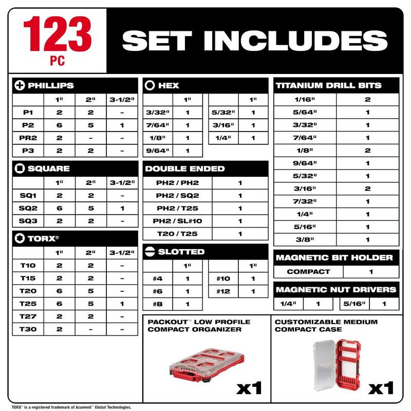 Set de puntas de destornillador de acero de aleación Milwaukee SHOCKWAVE con estuche PACKOUT y set de brocas de titanio (115 piezas) - 48-32-4082-48-89-4670.