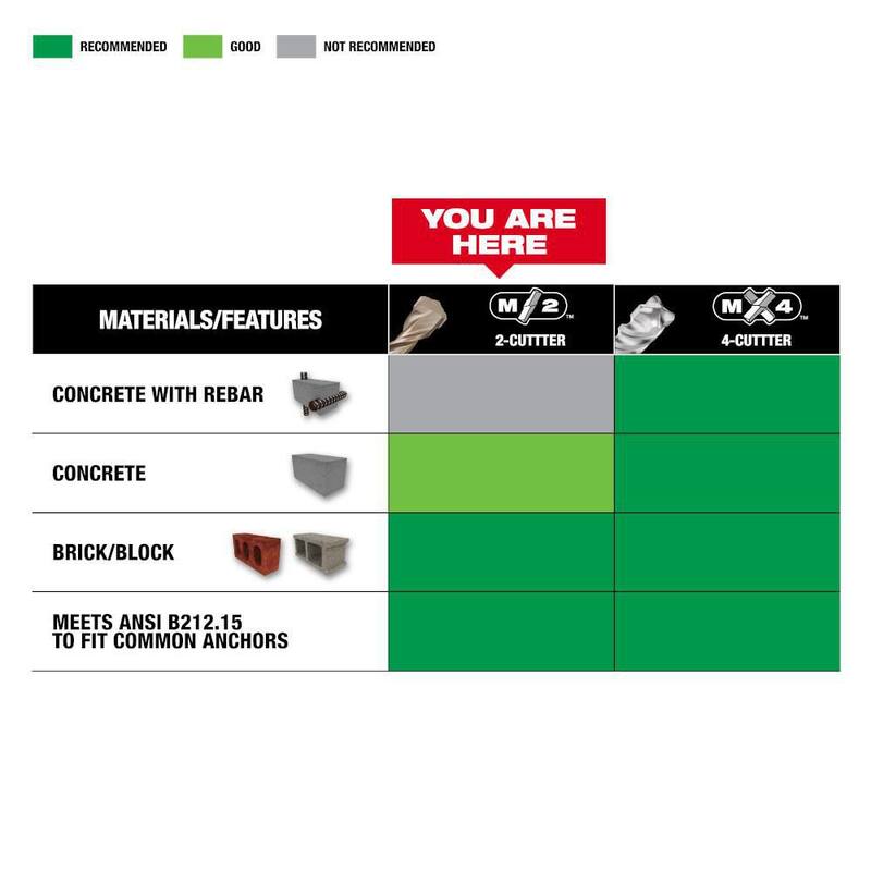 Milwaukee 1 pulgada x 18 pulgadas Broca de carburo SDS-PLUS de 2 cortes - 48-20-8285