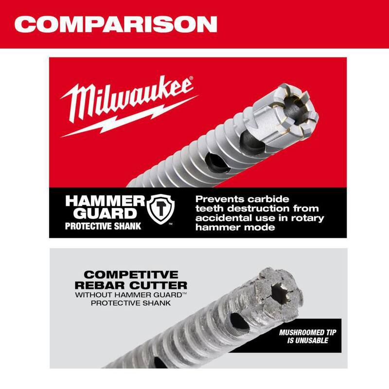 Cortador de varillas SDS-Plus Milwaukee de 1-3/8 pulg. x 12 pulg. - 48-20-6733