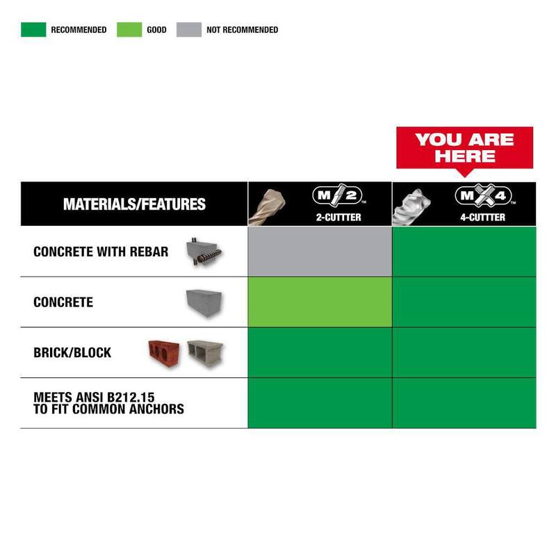 Juego de Brocas para Martillo SDS-PLUS de Carburo de 4 Cortes Milwaukee (10 Piezas) - 48-20-7498-48-20-7498