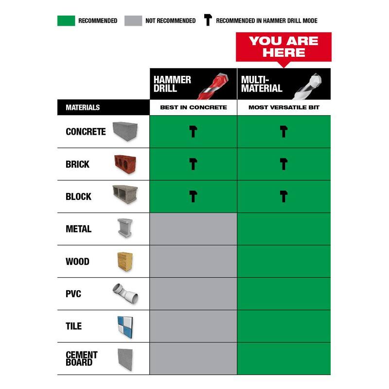 Set de brocas para mampostería Milwaukee SHOCKWAVE Carbide Multi-Material (paquete de 10) - 48-20-8898-48-20-8898