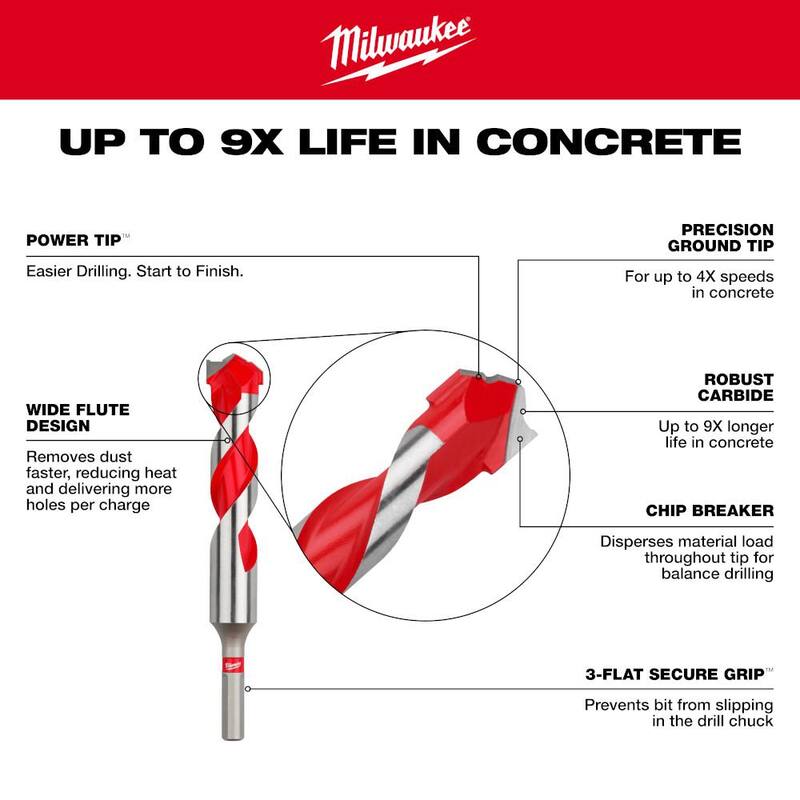 Broca de martillo de carburo de 7/8 pulgadas x 4 pulgadas x 6 pulgadas de Milwaukee para Concreto, Piedra y Perforación de Albañilería - 48-20-9047