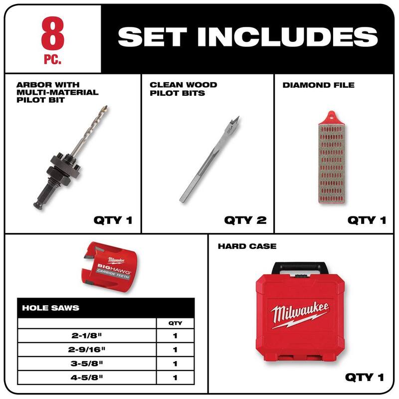 Kit de brocas para taladro de martillo de carburo SHOCKWAVE de Milwaukee con kit de sierra de agujero de carburo BIG HAWG (15 piezas) - 48-20-9052-49-56-9285