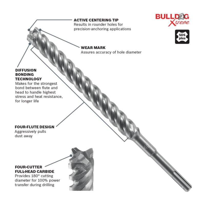 Broca de martillo rotativo Bosch Bulldog Xtreme de carburo SDS-Plus de 7/8 in. x 16 in. x 18 in. - HCFC2247