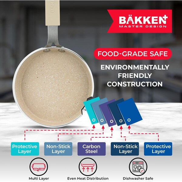 Bakken- Swiss 2-Piece Mini Pan Set, 5.5 in. Non-Stick Egg Pan with Kitchen Spatula, Heat-Resistant Up To 400 DegF - BKCWMIN77