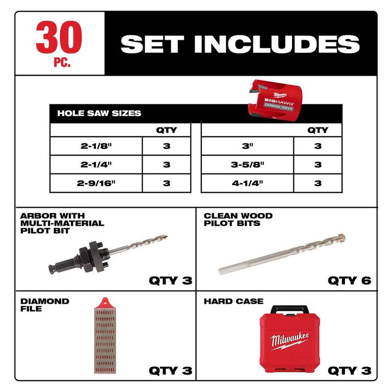 Kit de sierra de perforación de carburo Milwaukee BIG HAWG (30 piezas) - 49-56-9290-49-56-9290-49-56-9290
