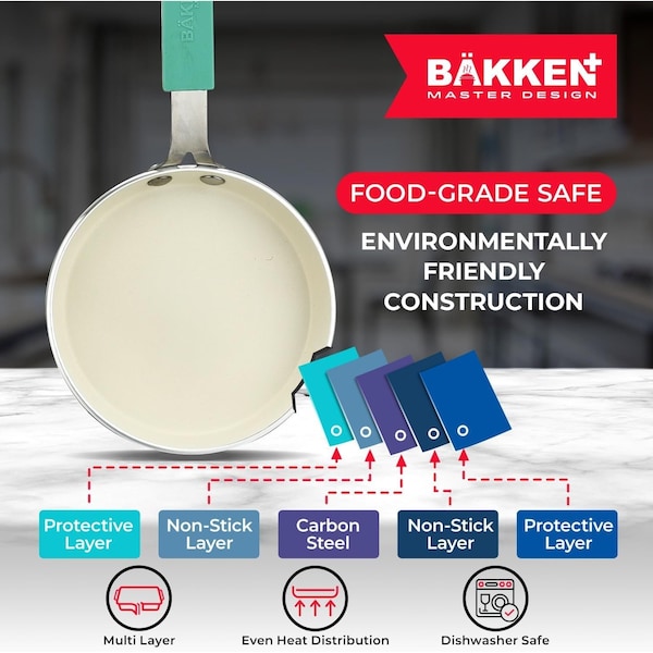Bakken- Swiss 2-Piece Mini Pan Set, 5.5 in. Non-Stick Egg Pan with Kitchen Spatula, Heat-Resistant Up To 400 DegF - BKCWMIN66