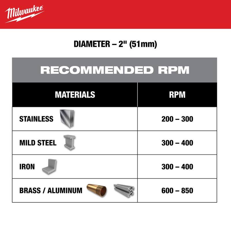 Broca de carburo de 2 pulgadas Milwaukee (paquete de 1) - 49-57-8631