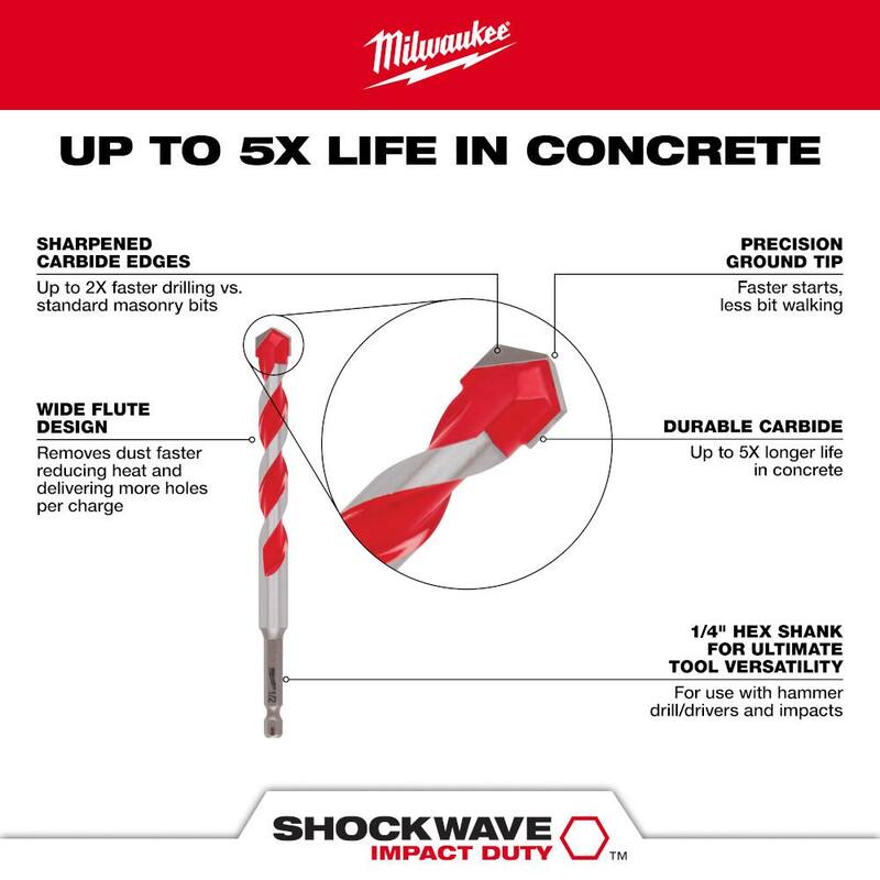 Set de sierras de hoyo Milwaukee Diamond MAX con kit de brocas de martillo de carburo SHOCKWAVE (12 piezas) - 49-56-0500-49-56-0501-48-20-9052