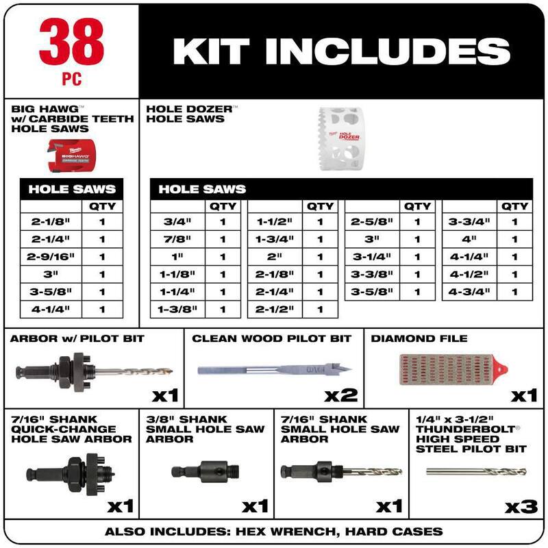 Juego de sierra perforadora bimetálica de propósito general Milwaukee Hole Dozer con kit de sierra perforadora de carburo BIG HAWG (38 piezas) - 49-22-4185-49-56-9290.