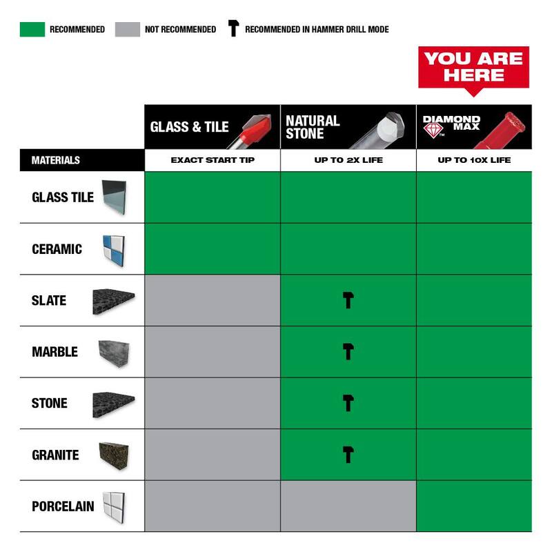 Juego de sierras perforadoras Milwaukee Diamond MAX (5 piezas) - 49-56-0501-49-56-0500