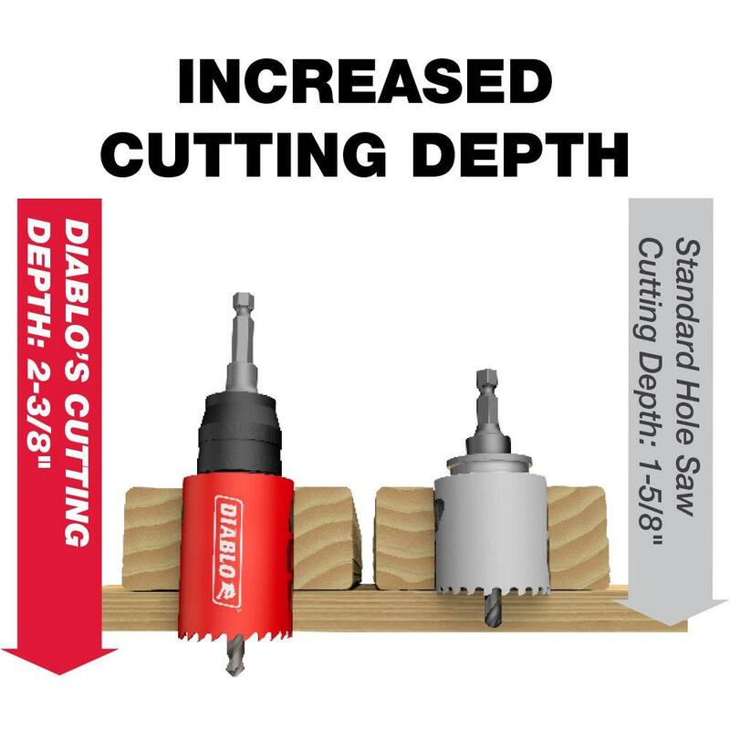 Sierra perforadora bimetálica DIABLO de 2 pulgadas con profundidad de corte de 2-3/8 pulgadas - DHS2000