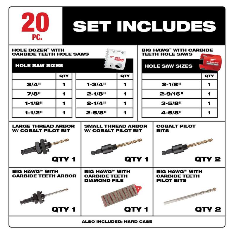 Juego de sierras perforadoras de carburo Plumbers Hole Dozer de Milwaukee con kit de sierra perforadora de carburo BIG HAWG (20 piezas) - 49-22-3091-49-56-9285.
