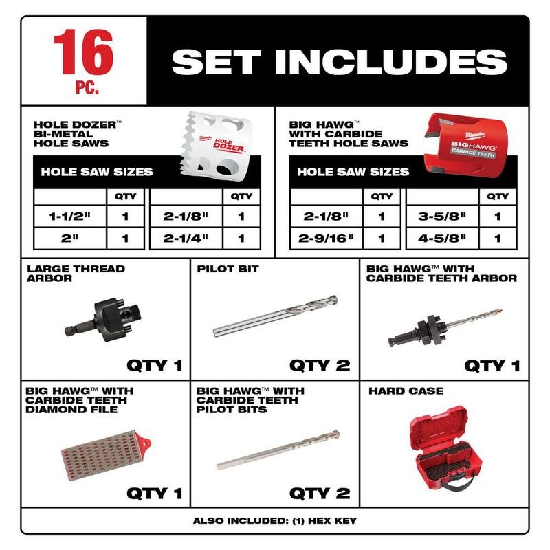 Juego de sierra caladora Bi-Metal Hole Dozer de Milwaukee con kit de sierra de perforación de carburo BIG HAWG (16 piezas) - 49-22-4019-49-56-9285