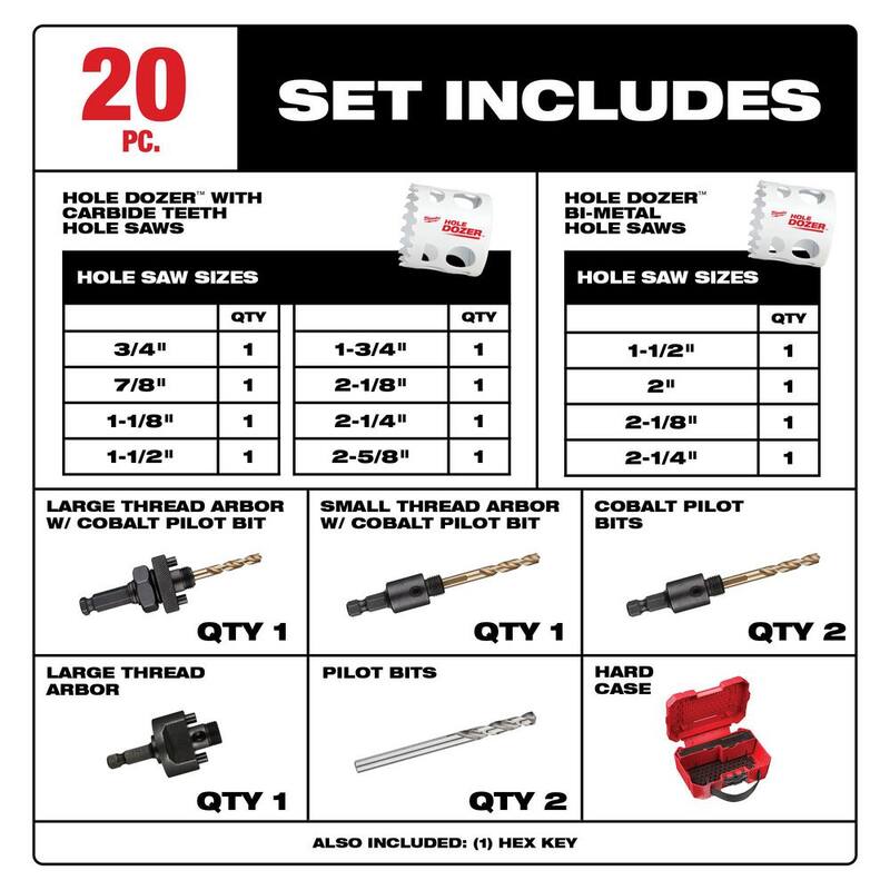 Juego de sierra de perforación Milwaukee Hole Dozer Plumbers con carburo para plomeros y kit de sierra de perforación bimetálica Hole Dozer (20 piezas) - 49-22-3091-49-22-4019