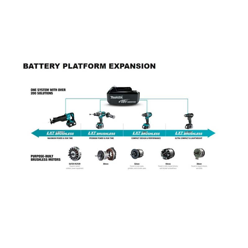 Paquete de baterías de alta capacidad de iones de litio de 18V LXT Makita 3.0Ah con medidor de combustible (paquete de 2) - BL1830B-2